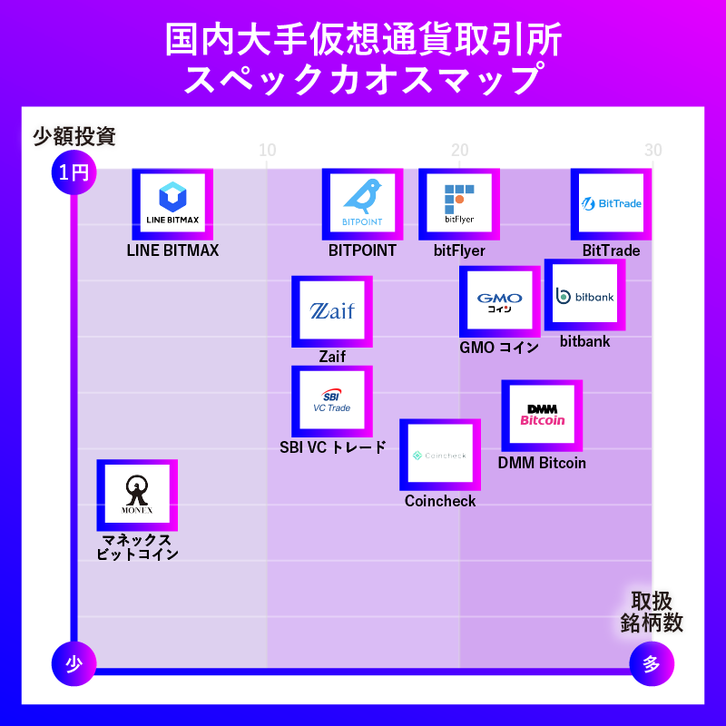 仮想通貨取引所おすすめランキング！12社徹底比較＆初心者向け選び方