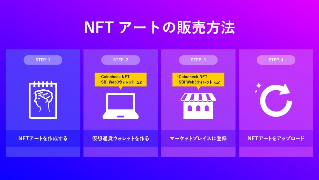 NFTアートとは？販売方法（売り方）や購入方法をわかりやすく解説