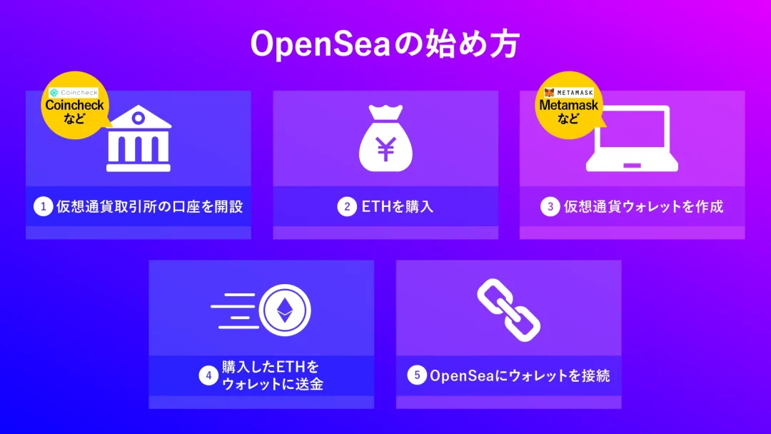 OpenSeaとは？使い方や買い方、始め方から稼ぎ方など徹底解説！
