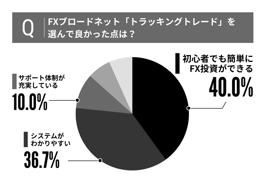 超安い】 【二次コロナ対策版】FX自動売買システム・史上最強EA・月利