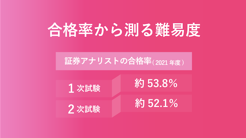 証券アナリストの難易度 合格率 取得までの勉強時間や方法を徹底解説 Kushim Hack あなたの選択肢をもっと自由にするメディア