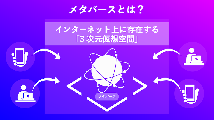 メタバースとは 始め方 やり方とおすすめサービスを紹介 初心者向け Kushim Hack あなたの選択肢をもっと自由にするメディア