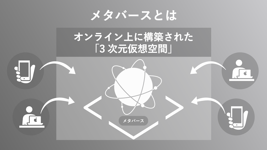 メタバースとは 始め方 やり方とおすすめサービスを紹介 初心者向け Kushim Hack あなたの選択肢をもっと自由にするメディア