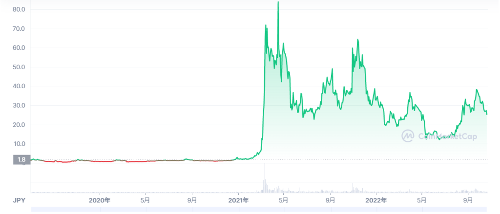 チリーズ Chiliz Chz の特徴を解説 価格推移や将来性まで徹底分析 Kushim Hack あなたの選択肢をもっと自由にするメディア