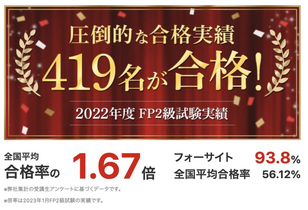 FP2級 フォーサイト 2022年5・9月、2023年1月試験対策 indepth.com.my