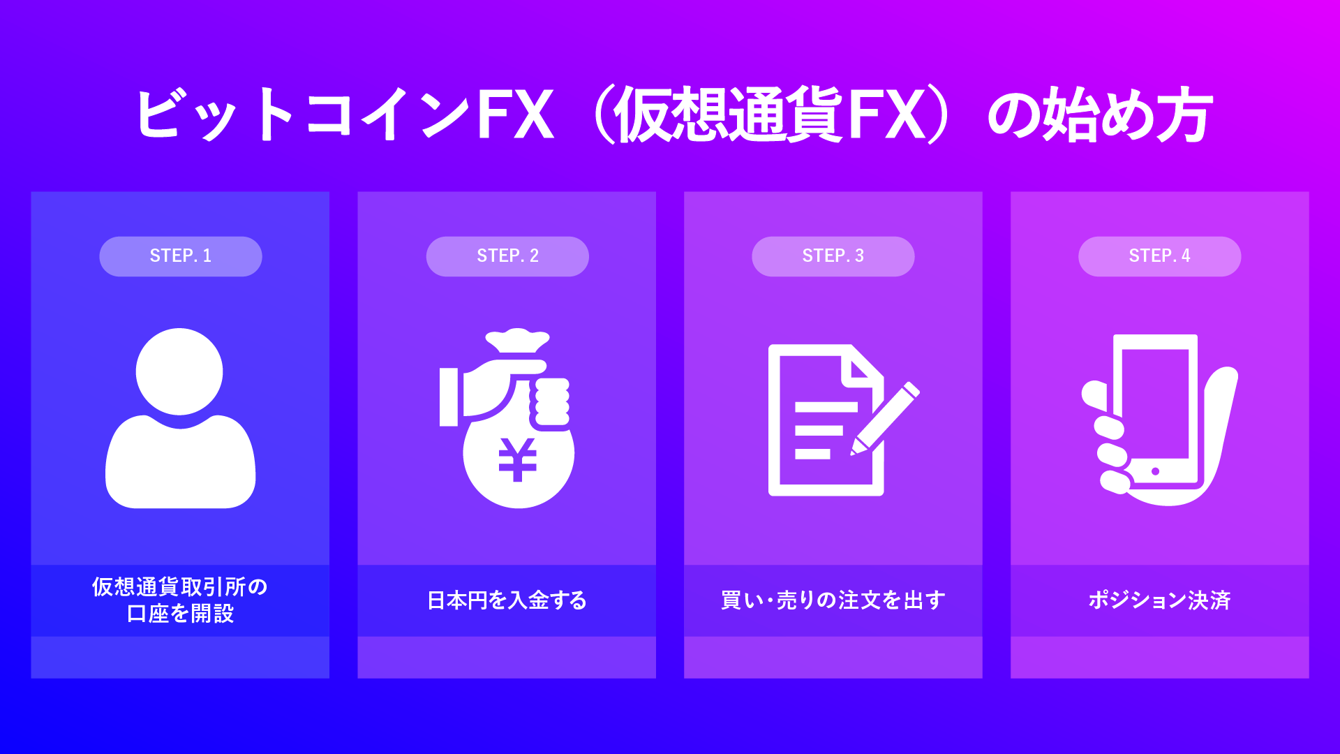 ビットコインFX(仮想通貨FX)とは？初心者にもわかりやすく解説