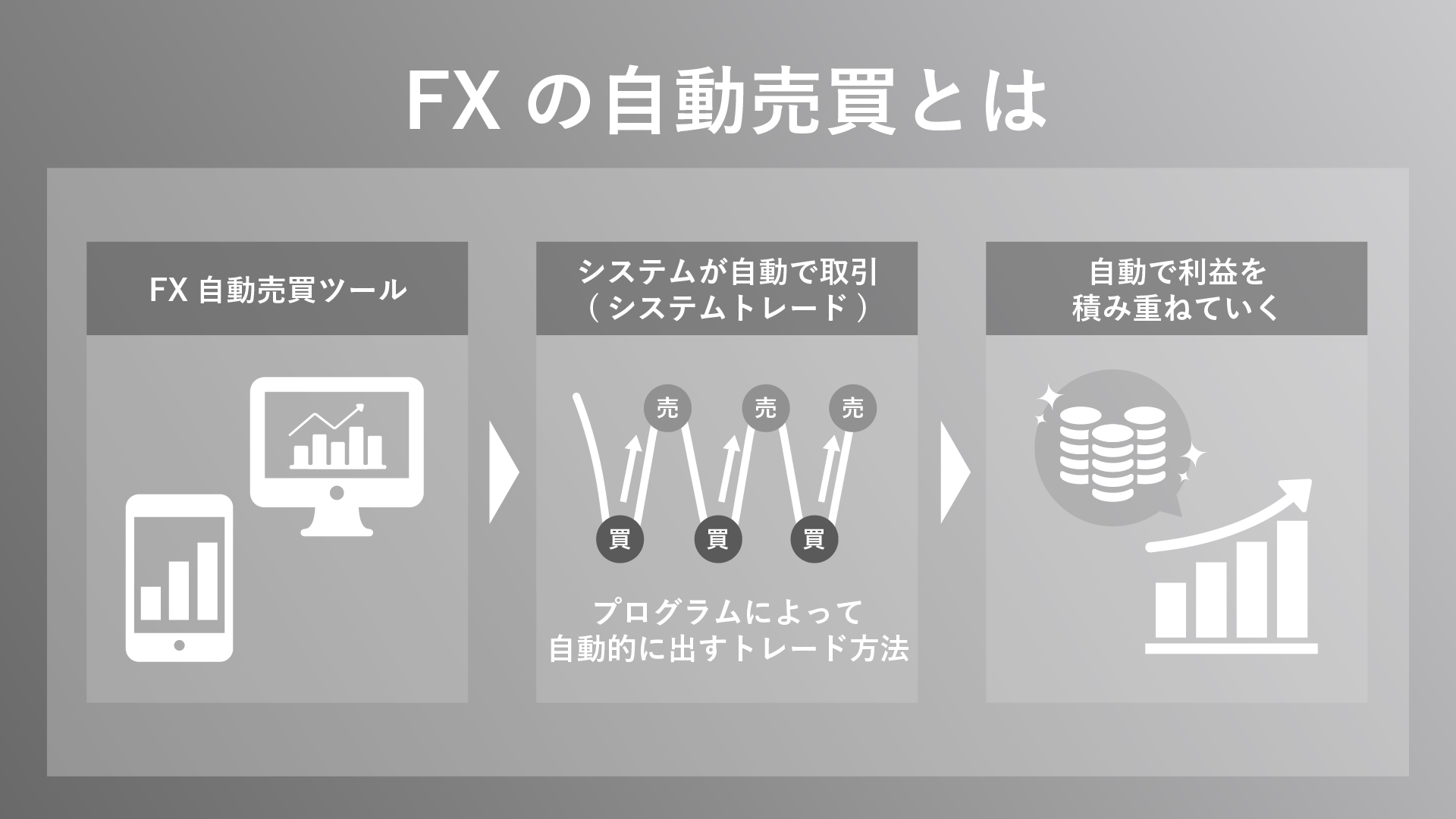 FX自動売買おすすめランキング！儲かる？少額投資OK・詐欺で大損しない