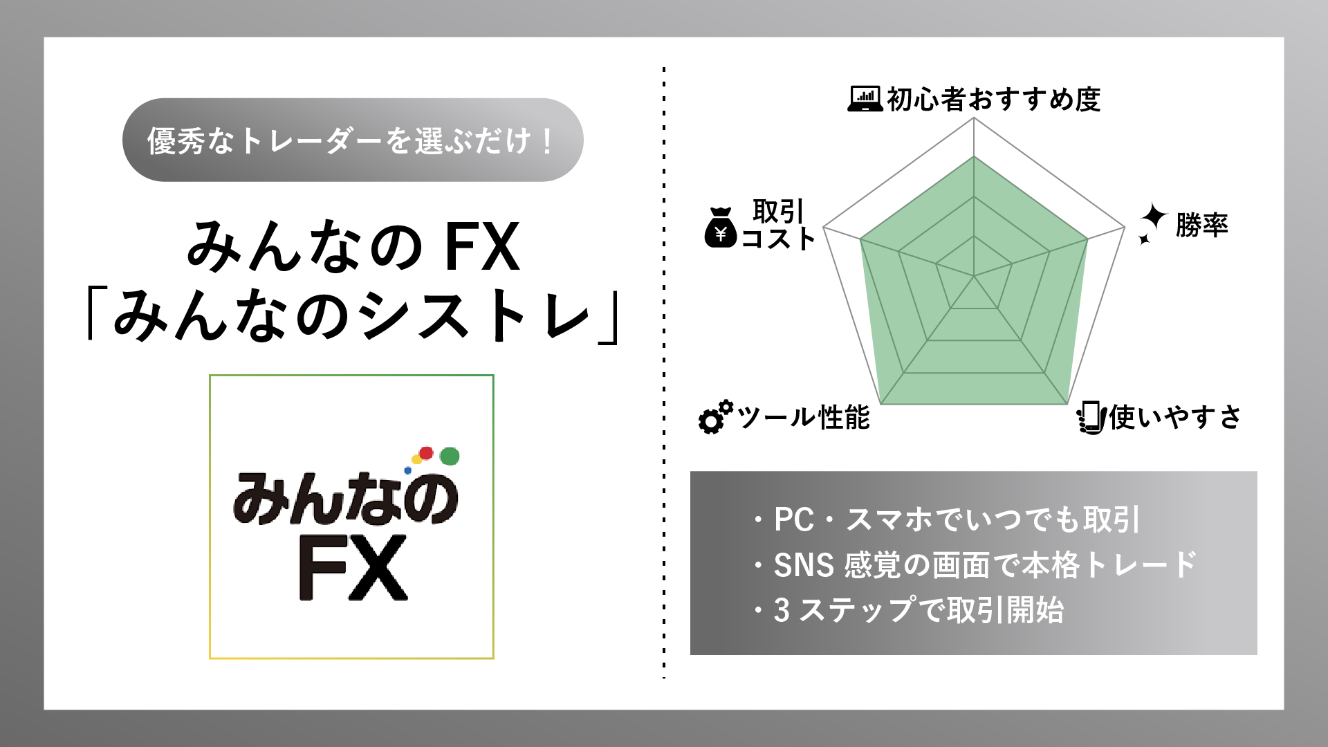 FX自動売買おすすめランキング！儲かる？少額投資OK・詐欺で大損しない