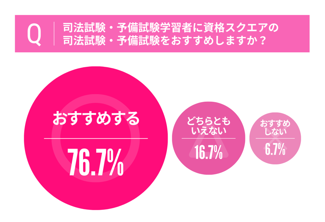 2024年最新】司法試験予備試験の通信講座・予備校おすすめ人気ランキング