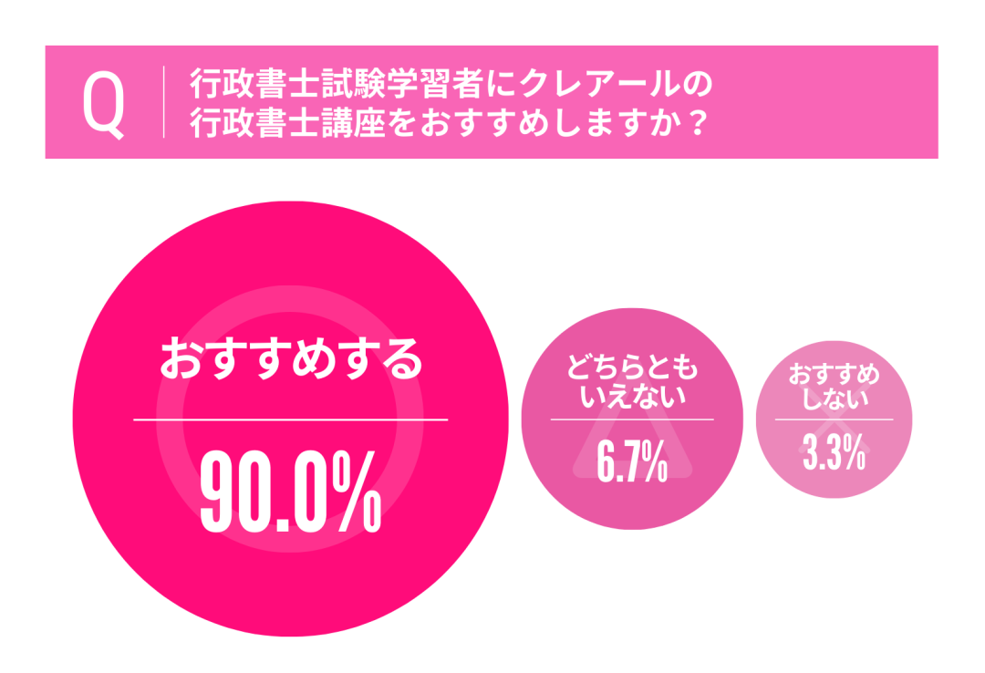 2023年最新】行政書士通信講座おすすめ9選！選び方やメリットも解説