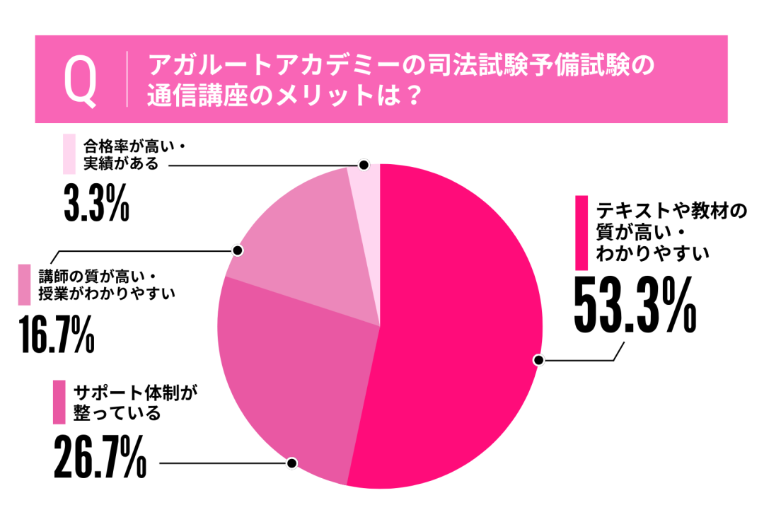 アガルートの司法試験予備試験講座の評判・口コミとおすすめしない人