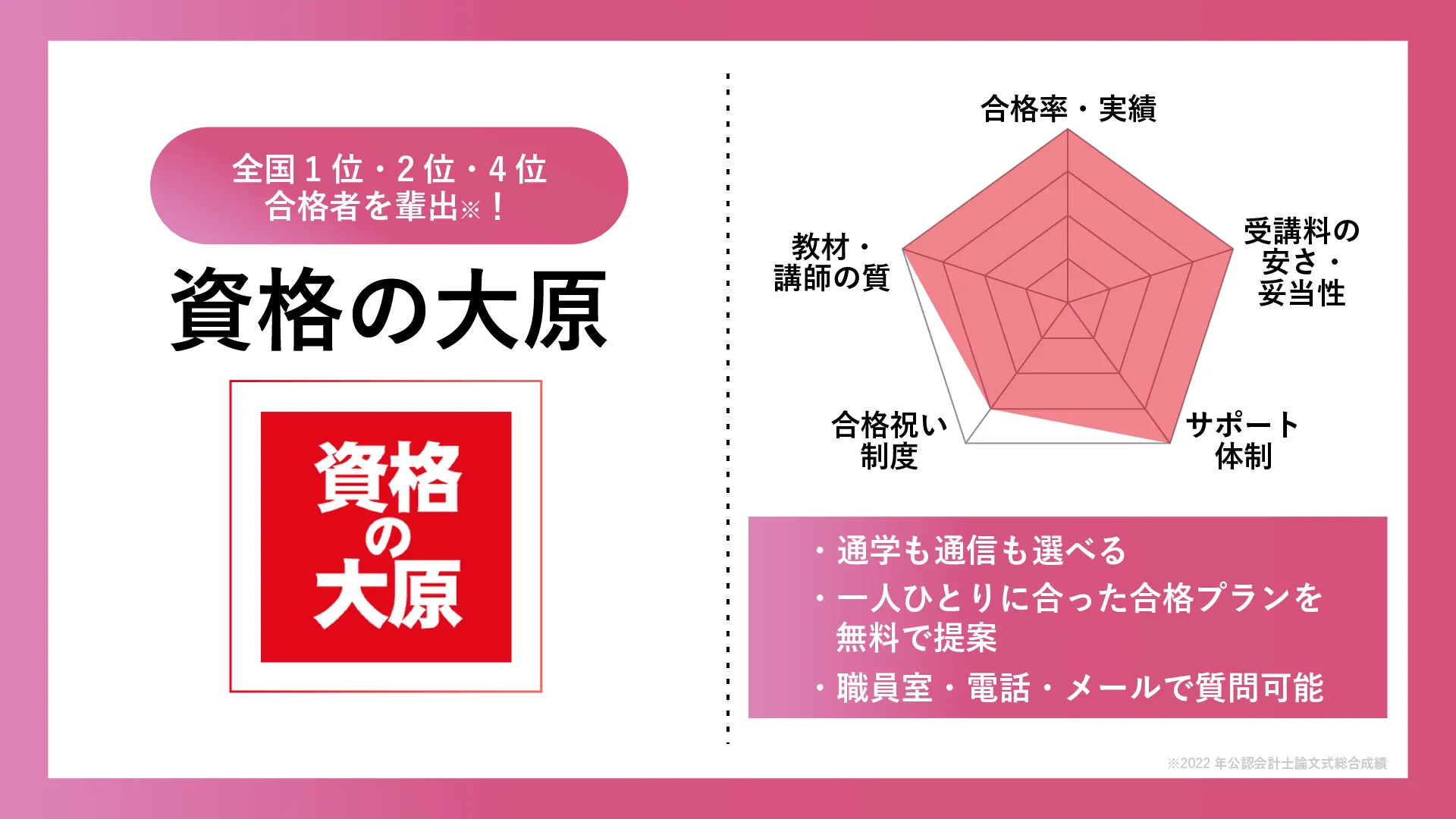 公認会計士の通信講座おすすめ人気を徹底比較！選び方のコツやメリット