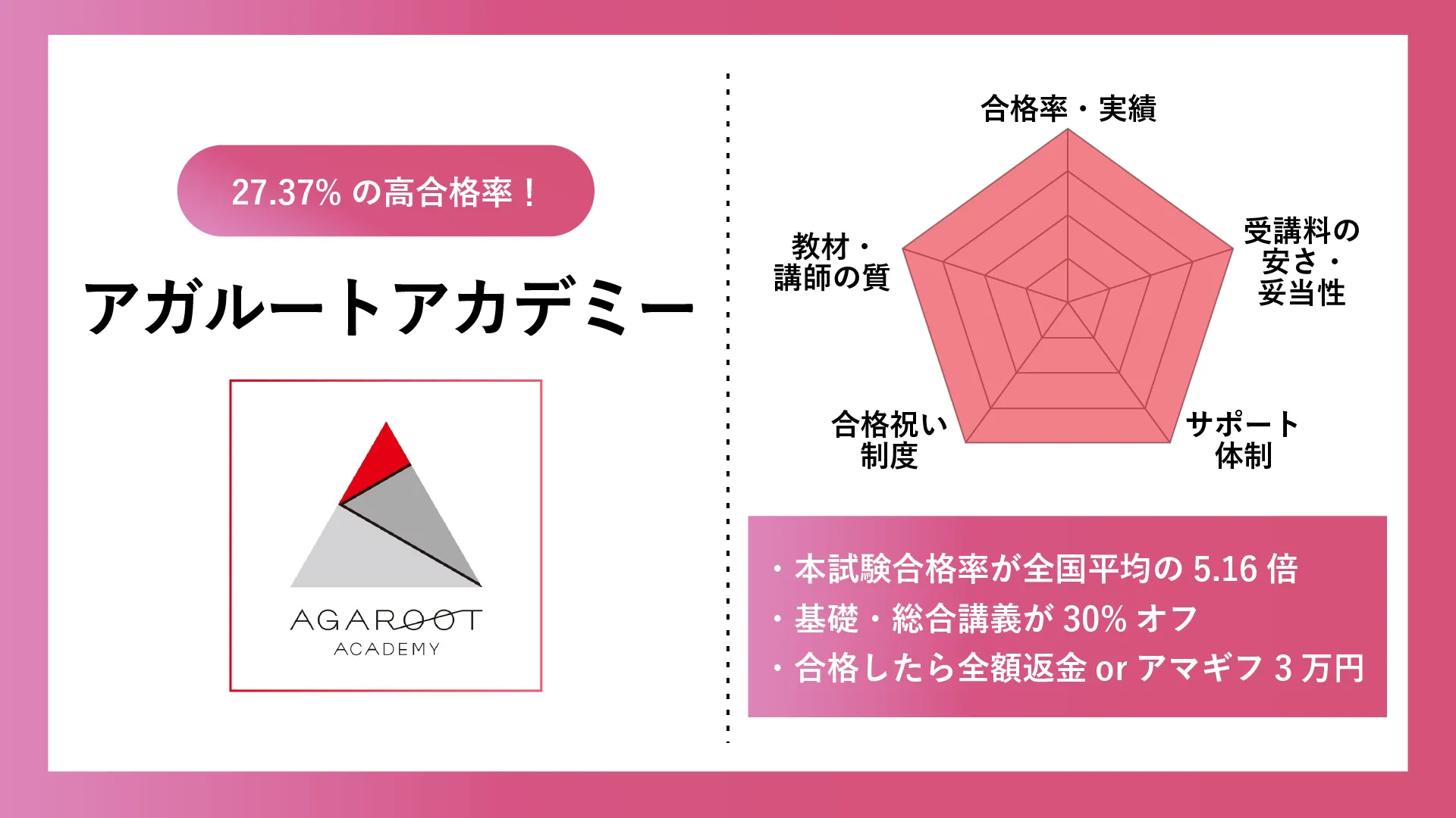 社労士におすすめの通信講座厳選12選！受講料、合格率徹底比較